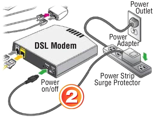 Connect Modem To Power